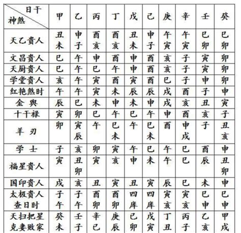 八字神煞速查表|四柱八字之神煞全篇及歌诀(完整八字神煞速查及详解(全部))。